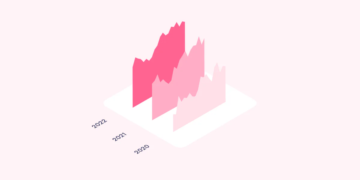 Cover of the 'Understanding front-end data visualization tools ecosystem in 2021' blog post