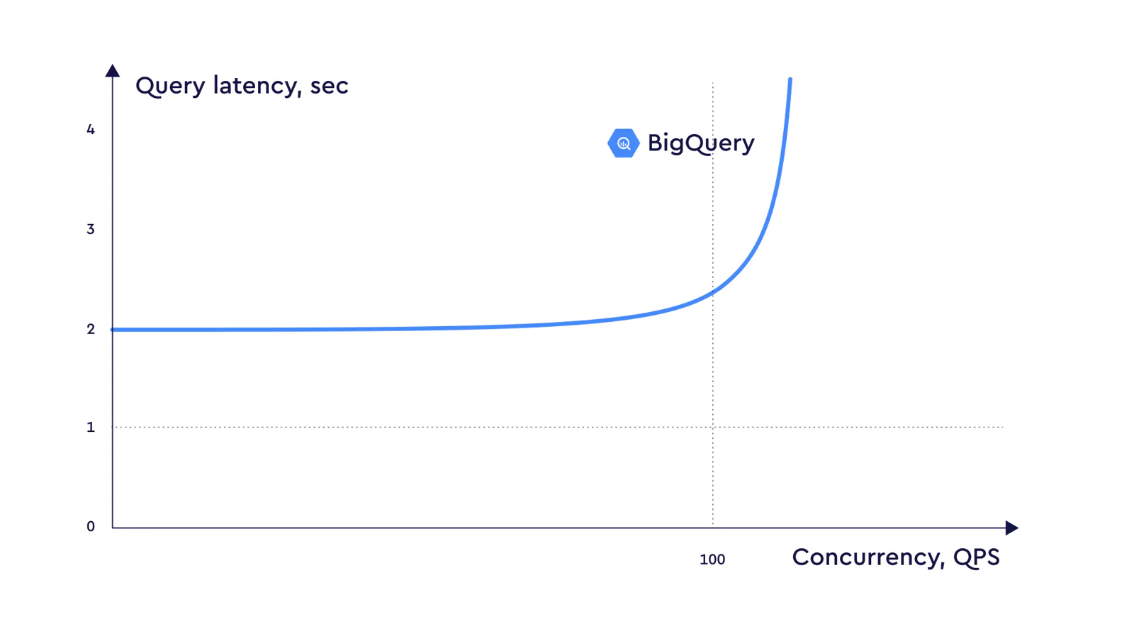 query-latency-05.png