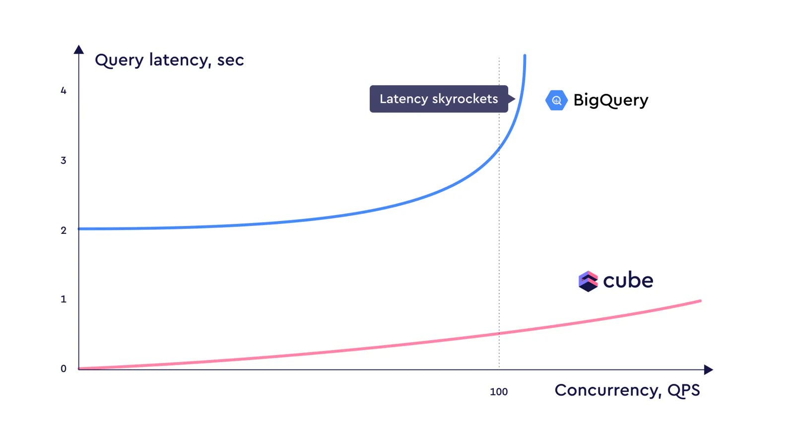 query-latency-07.png