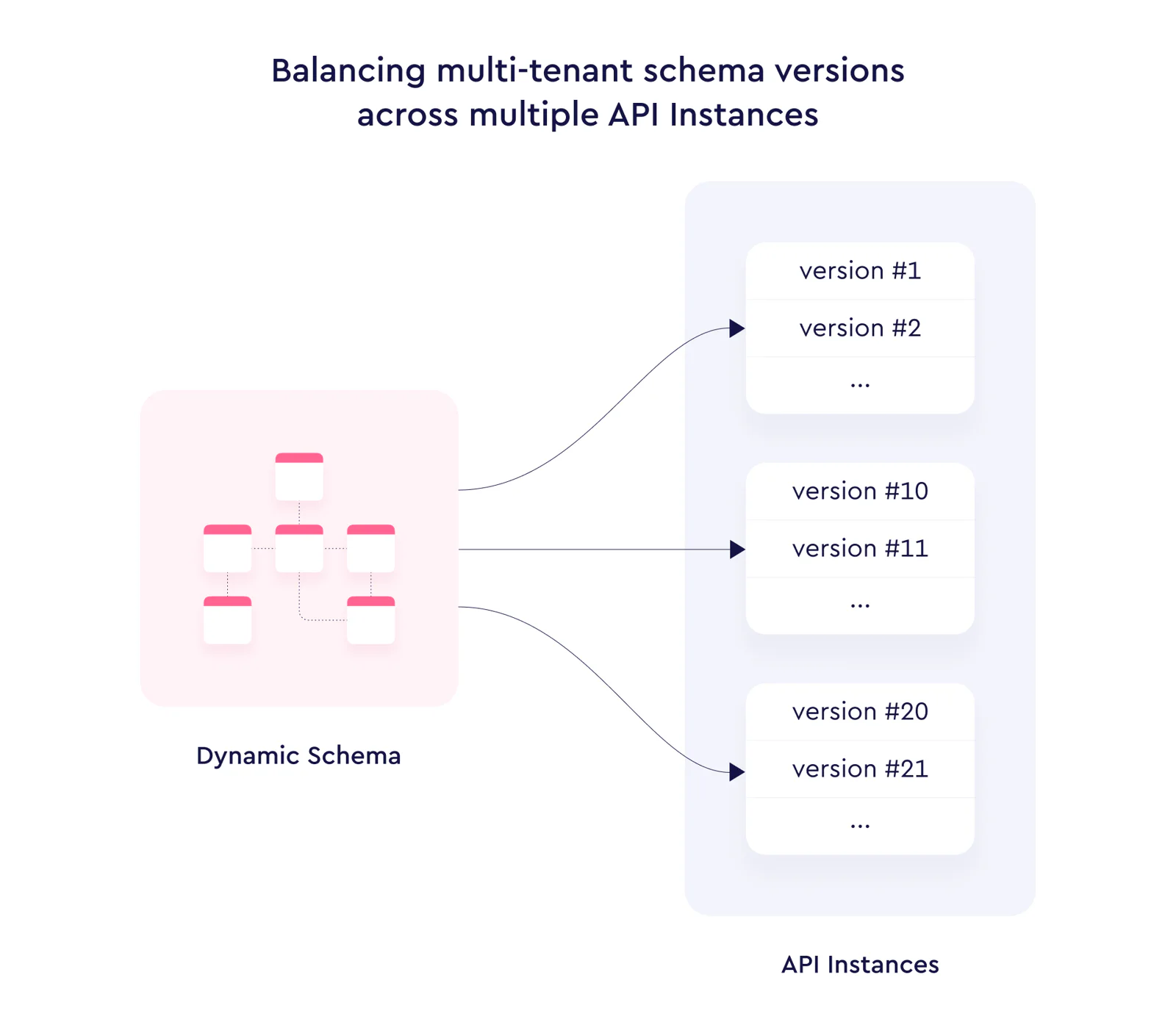 multi-tenant-schema.png