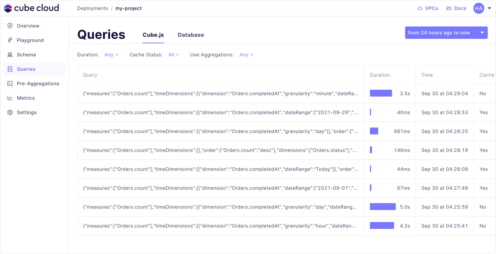 Recent queries made to Cube Cloud on the Queries page