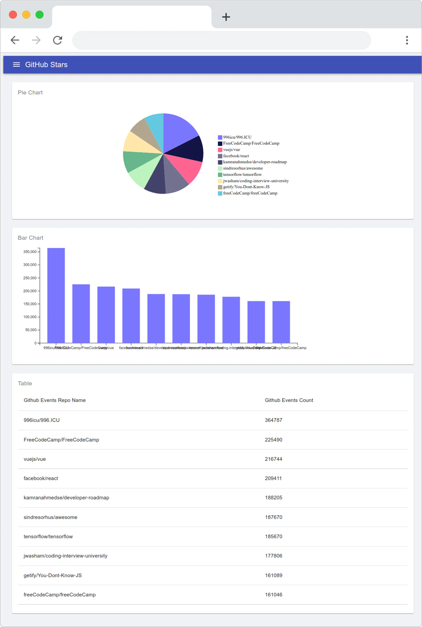 clickhouse dashboard