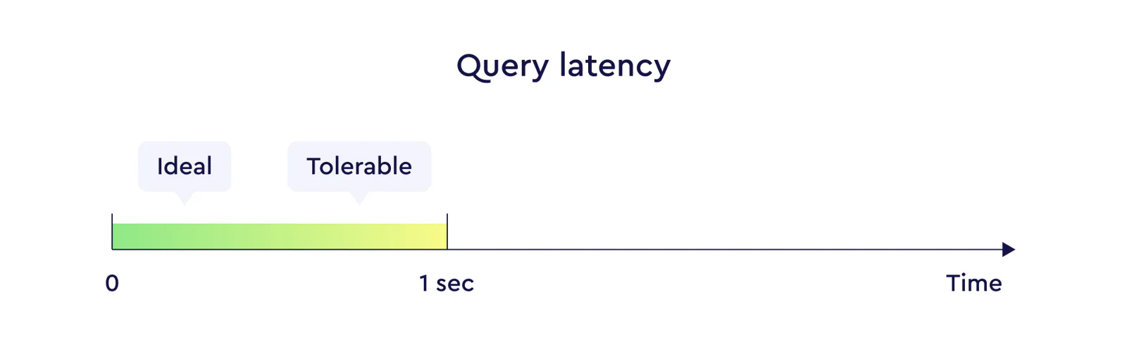 query-latency-02.png