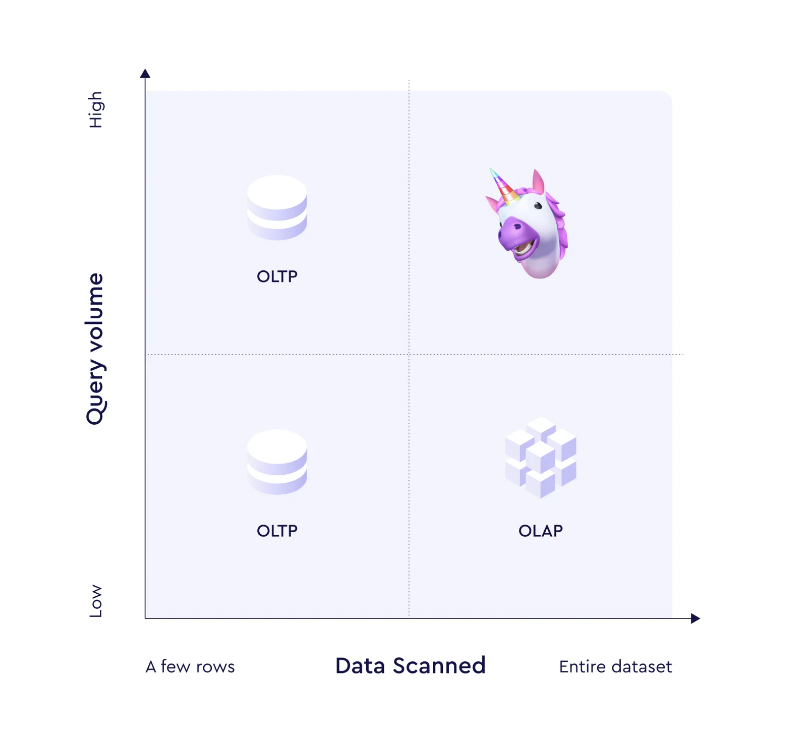 query-latency-01.png