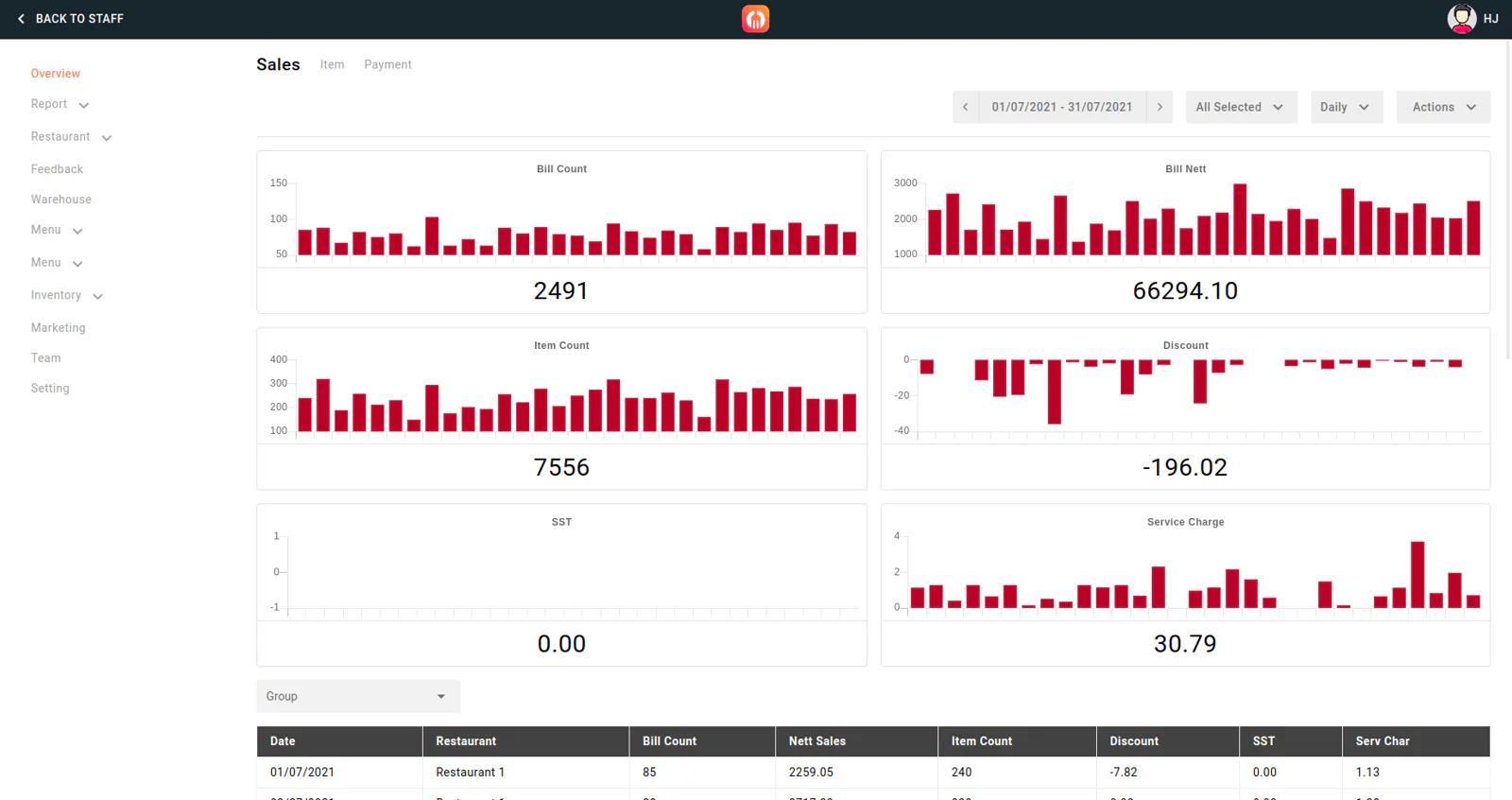 Sales Dashboard Screenshot