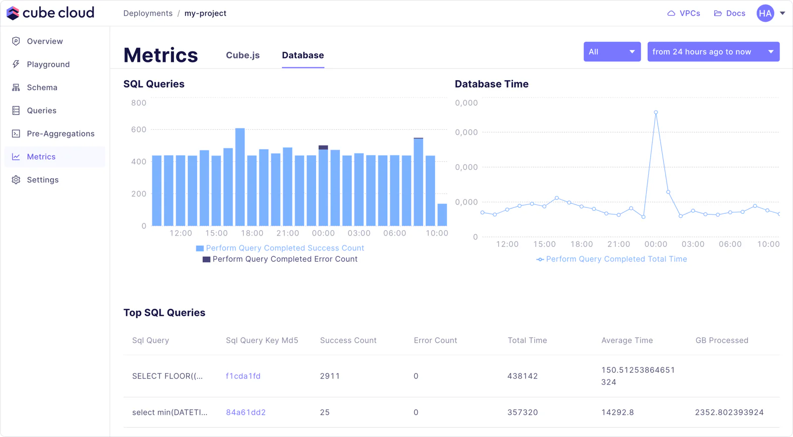 Metrics for database connections on the Cube Cloud Metrics page