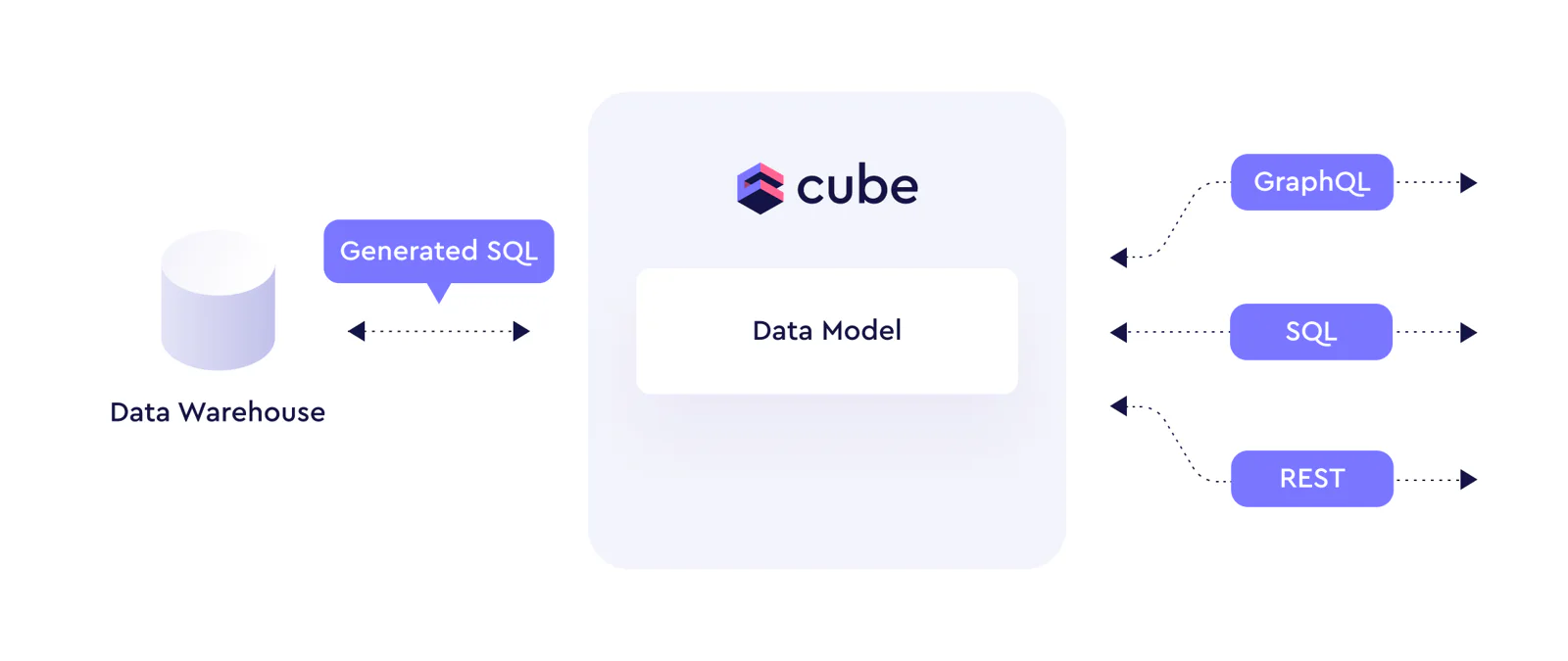 open source data modeling language for headless BI