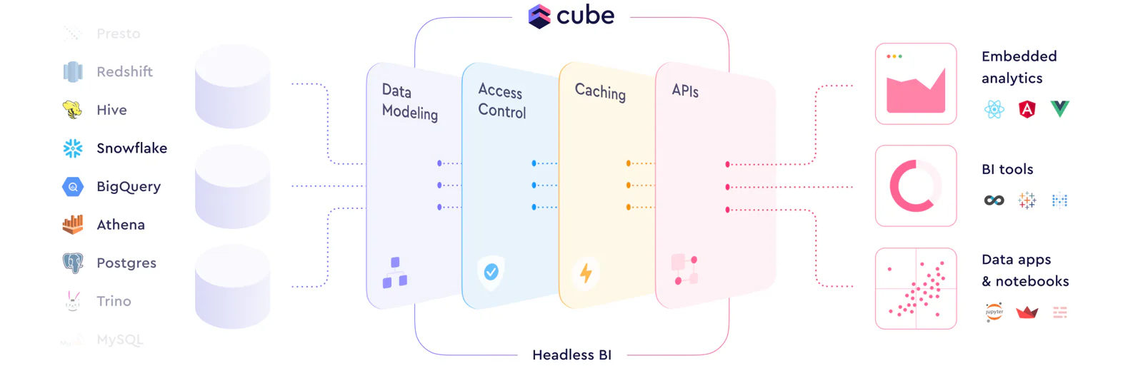 Cube is headless BI