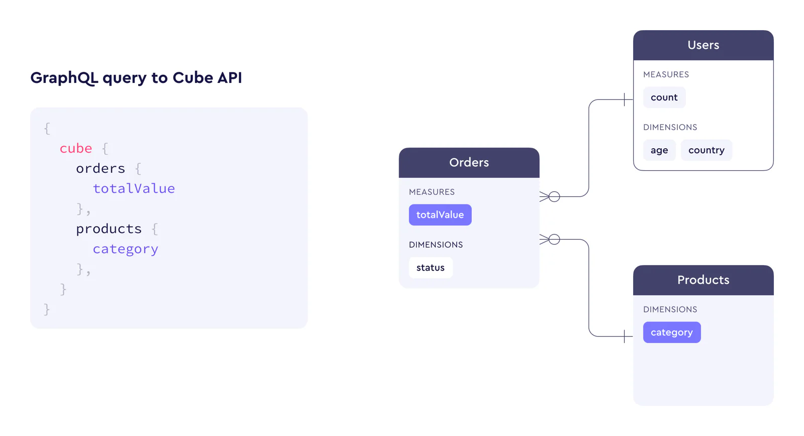 open source data modeling - Cube