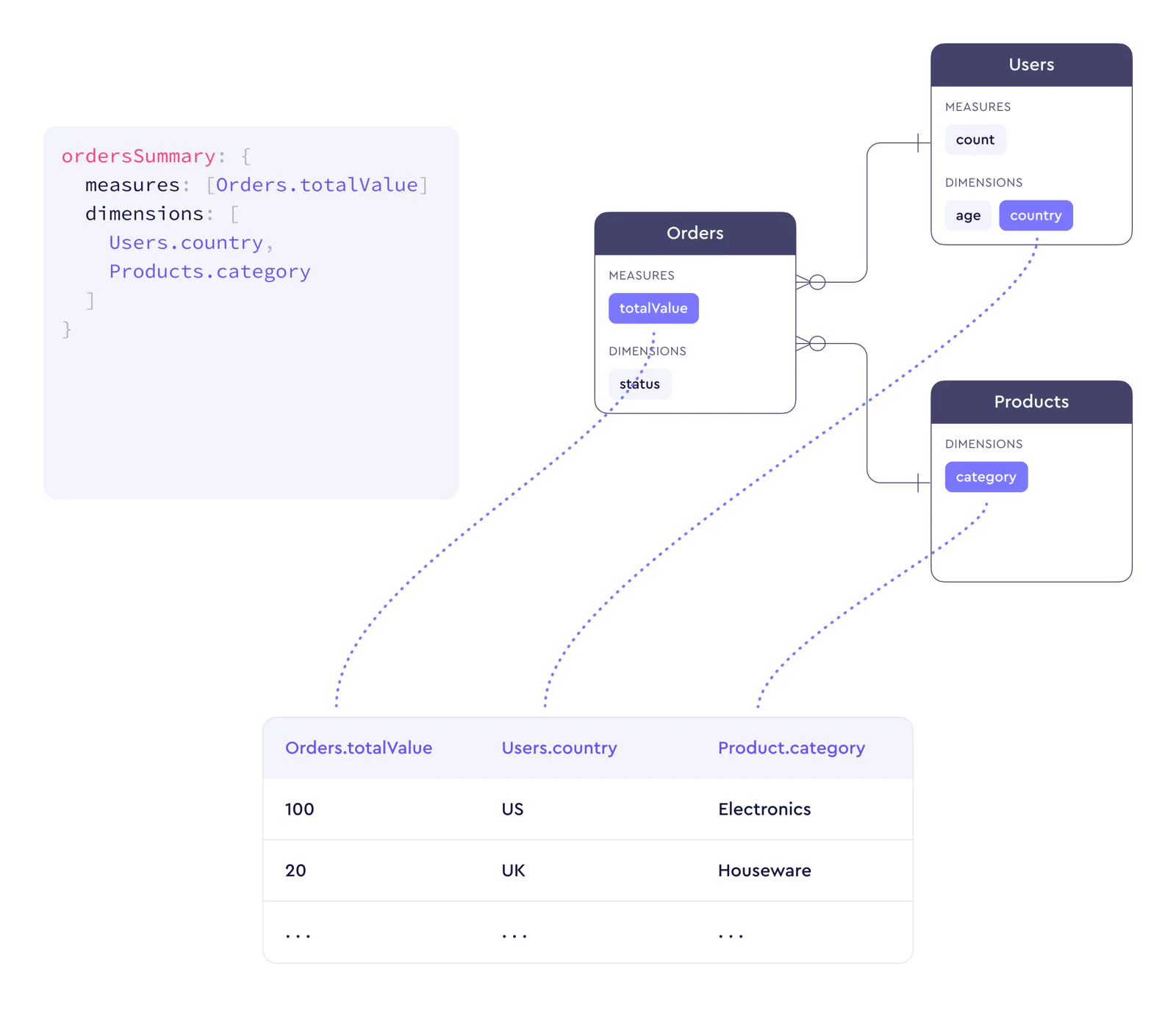 open source data modeling - Cube