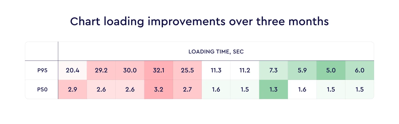 Figure 1: Chart loading improvements
