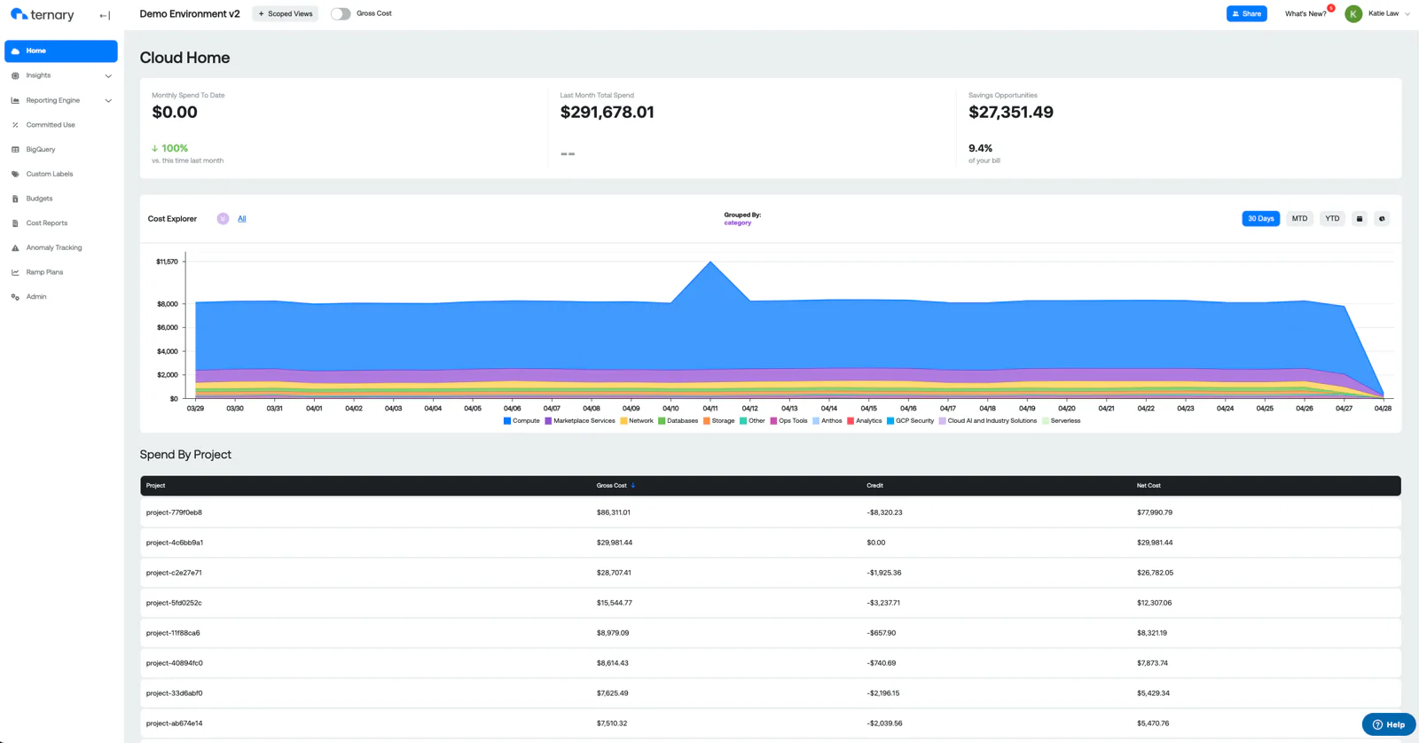 Ternary dashboard