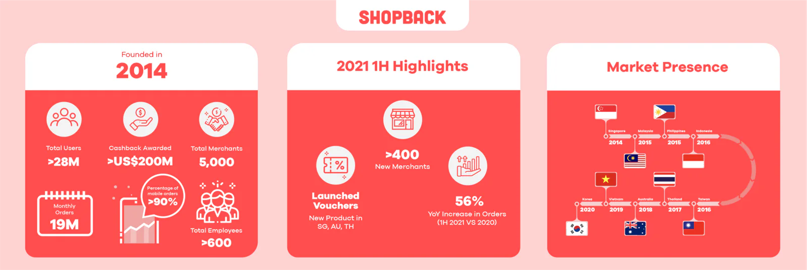 ShopBack info graphics