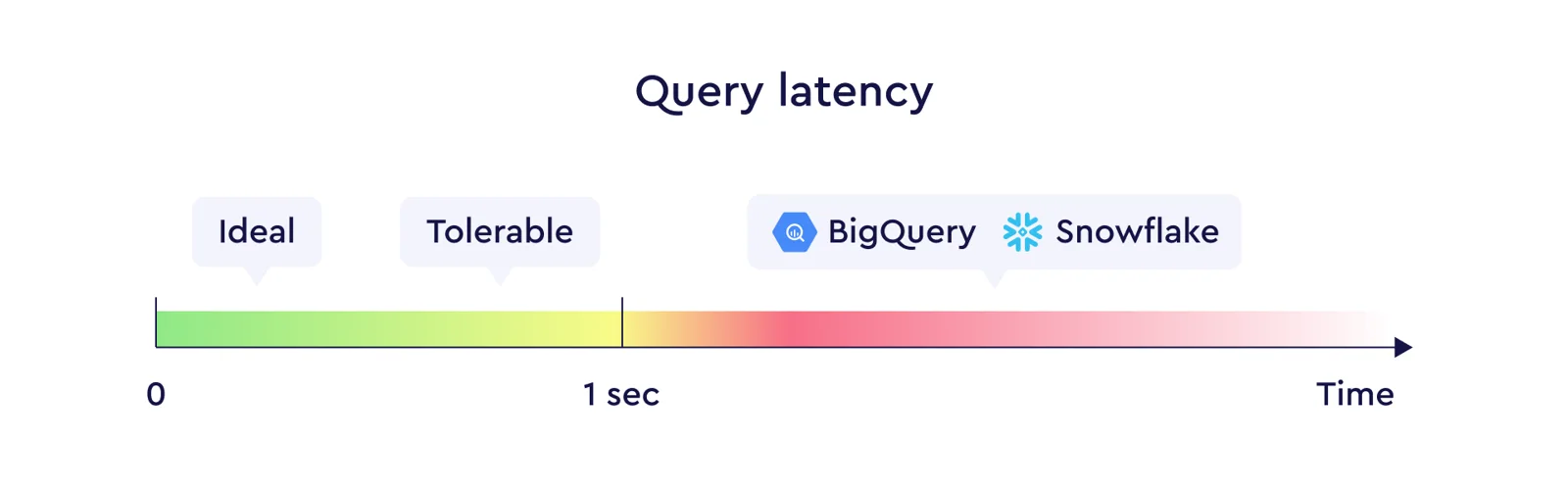 query-latency-03.png