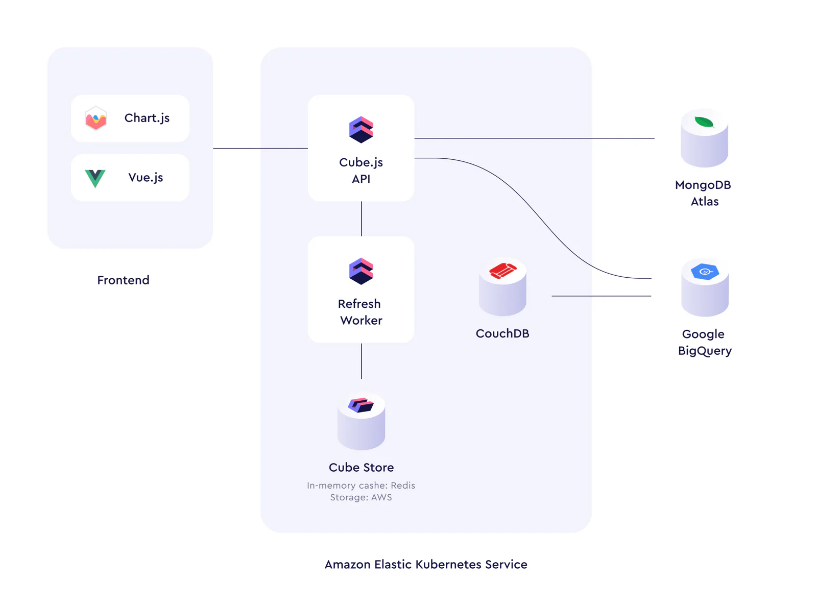 Architecture Diagram Screenshot