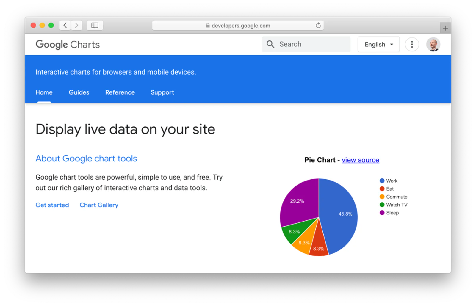 Google Charts