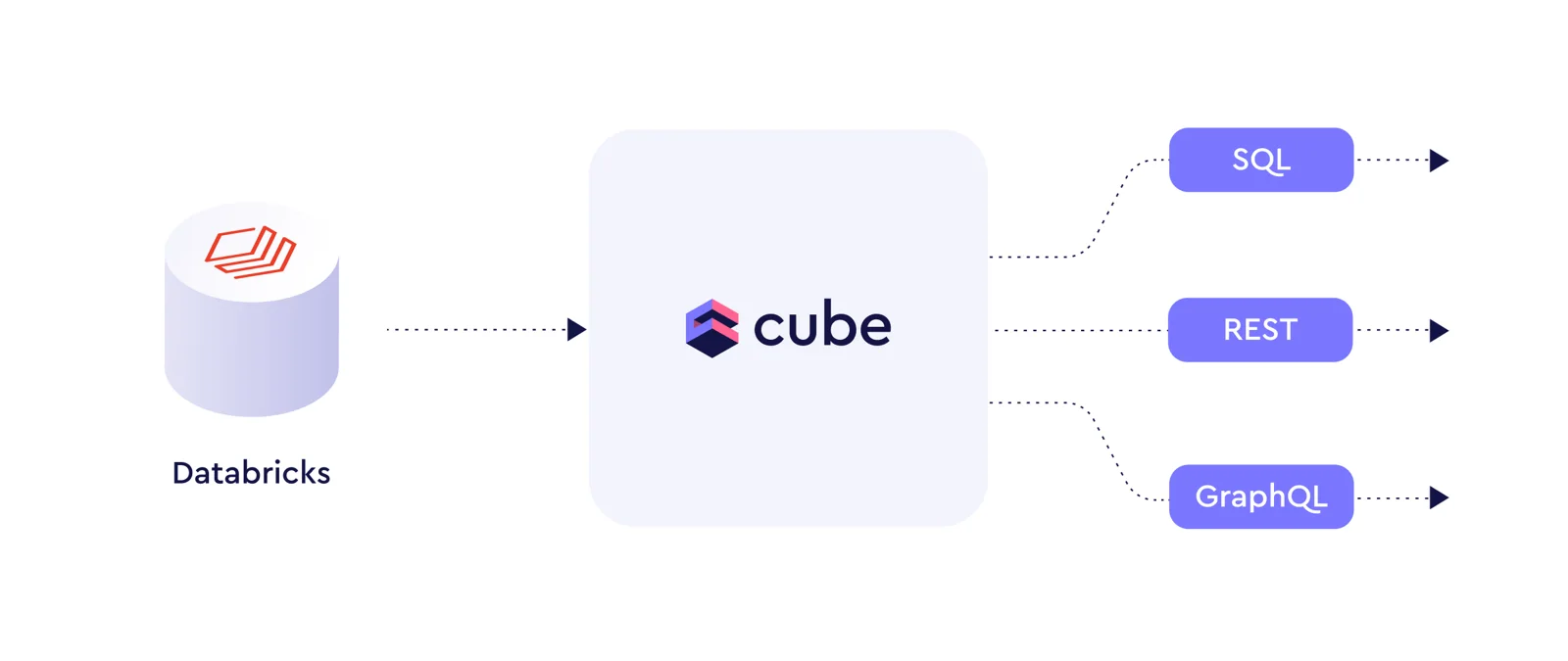cube-schema
