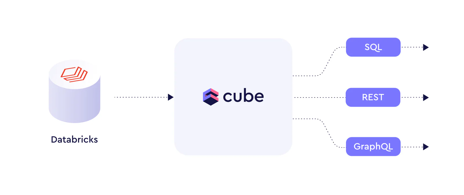 cube-schema