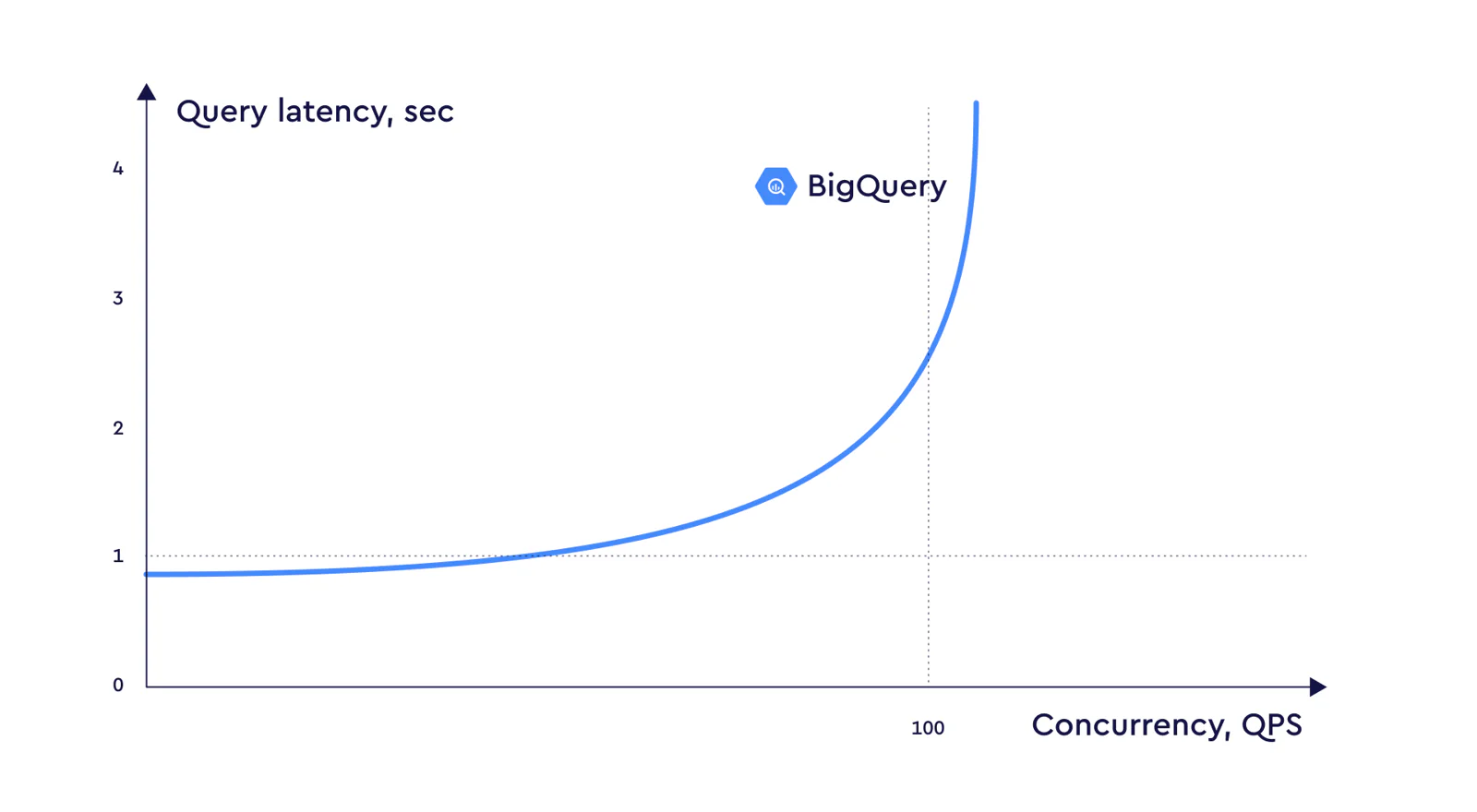 query-latency-04.png