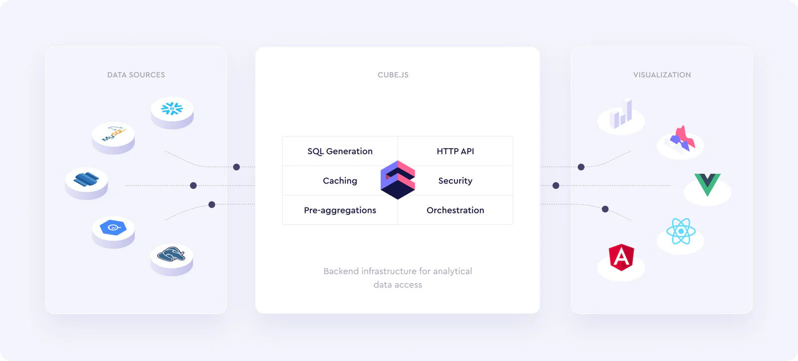 Cube.js Schema