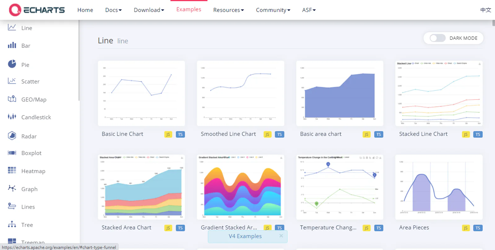 Apache ECharts