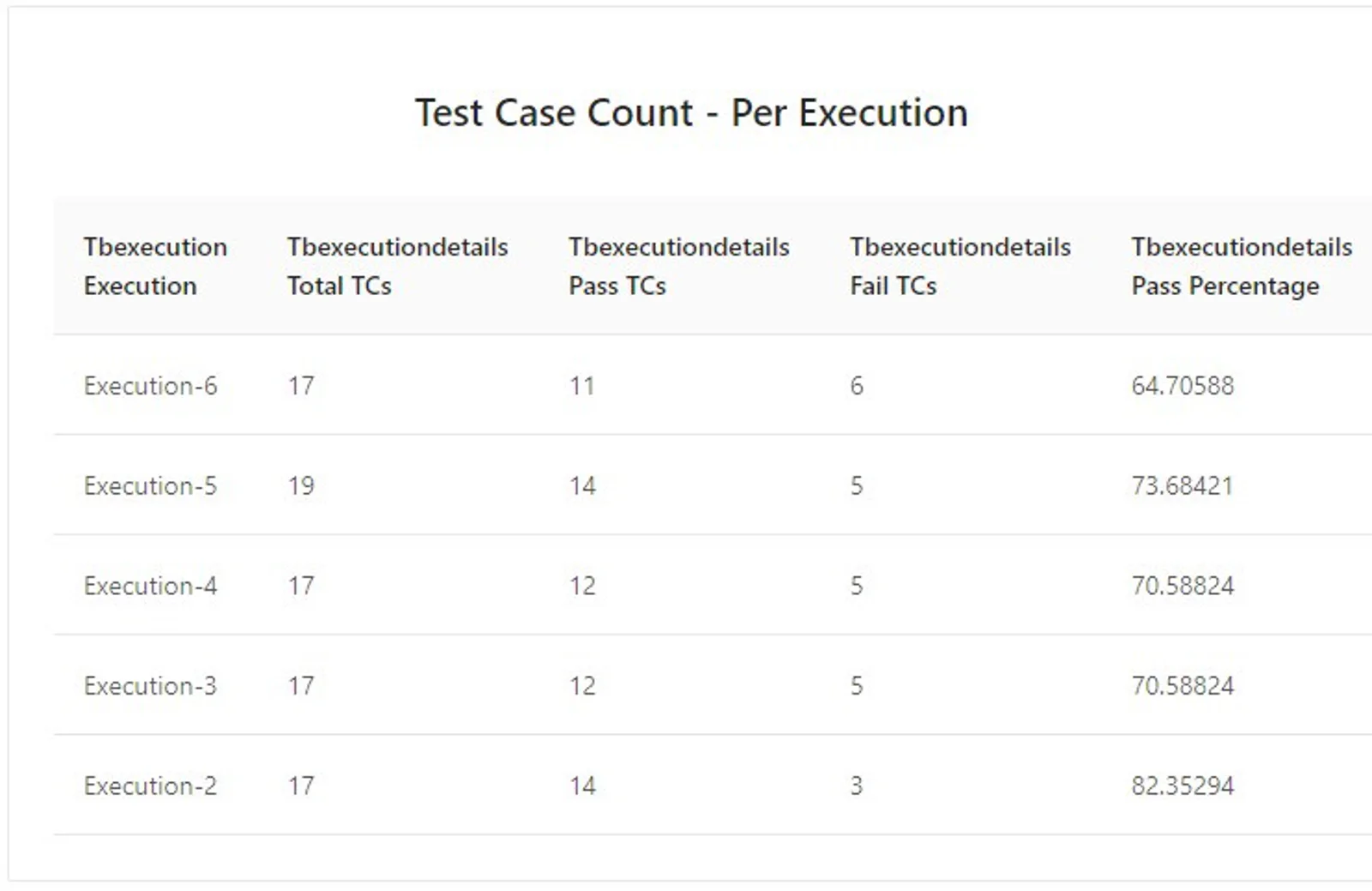 Test Automation Analytics using Cube.js - Cube Blog