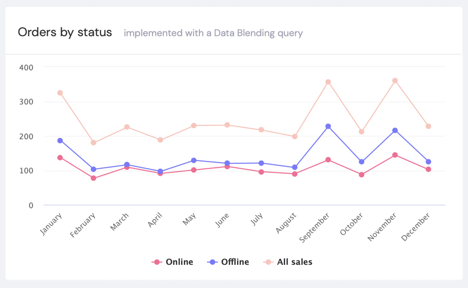 data-blending.png