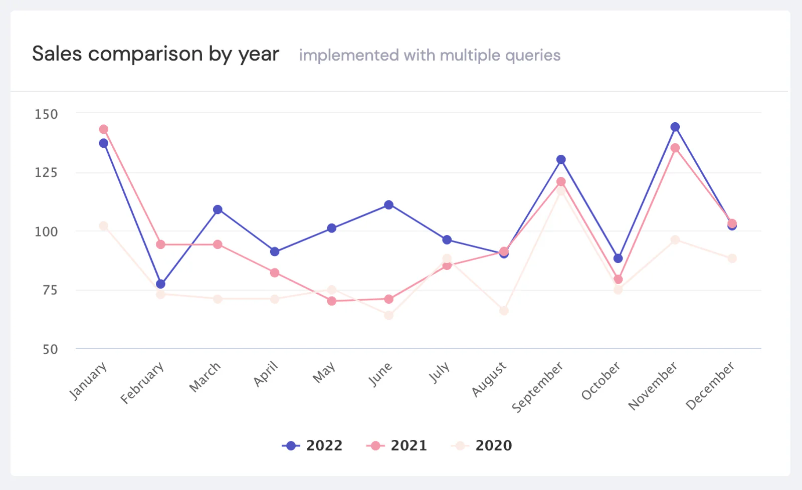 compare-date-range visualization