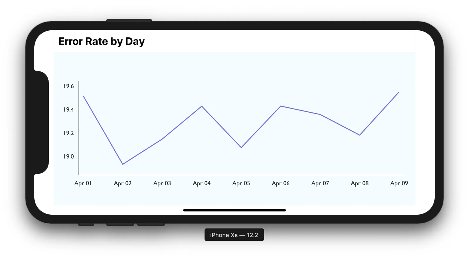 React Native Charts with Cube and Victory - Cube Blog