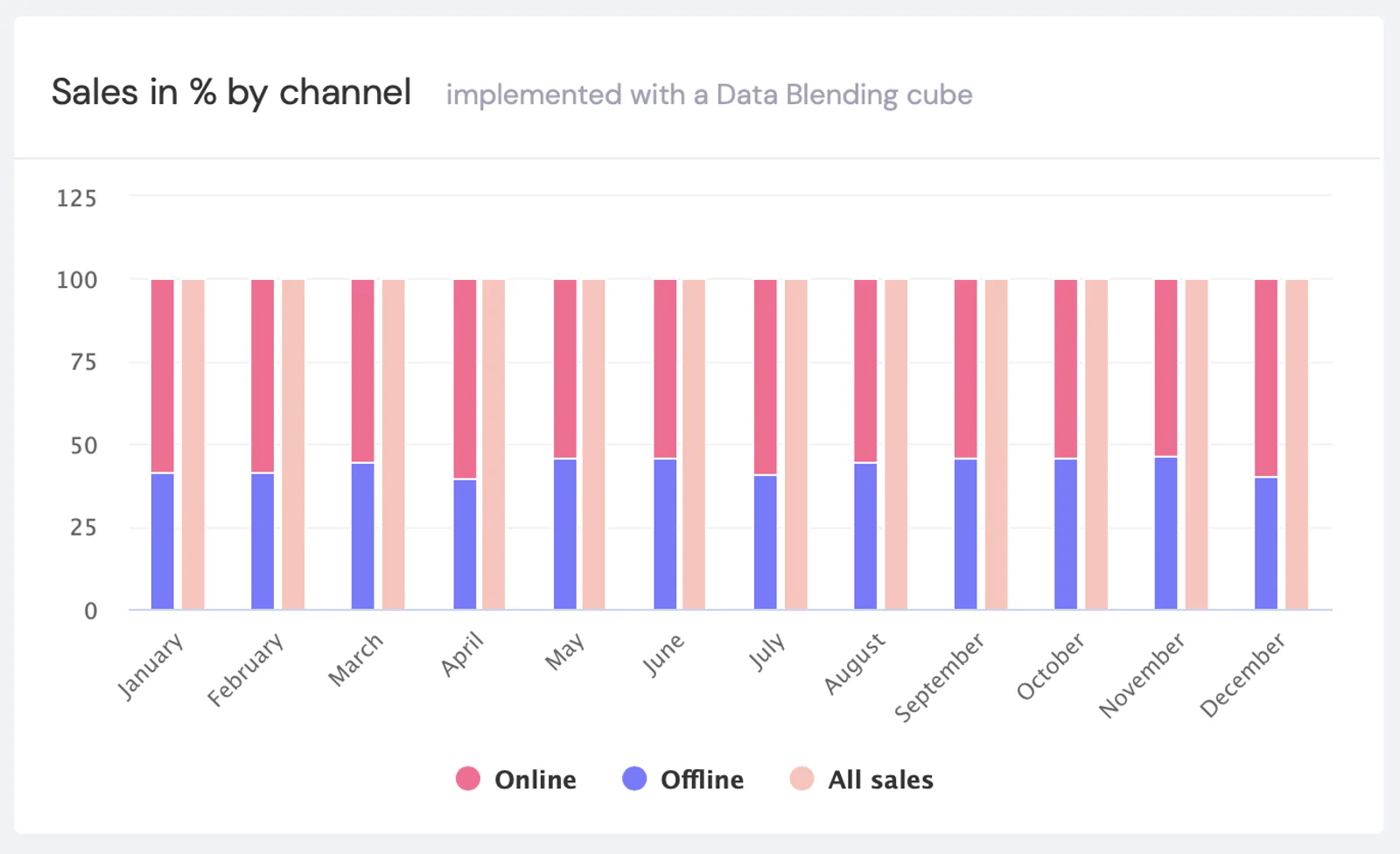 data-blending2.png